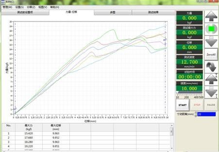 220V Compression Testing Machine